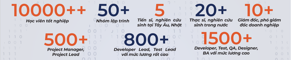 Thành tích của trung tâm đào tạo lập trình web - LTS Edu