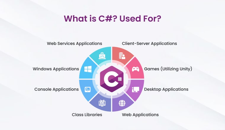 C# dùng để làm gì, C# làm được gì ? Các ứng dụng của C# 