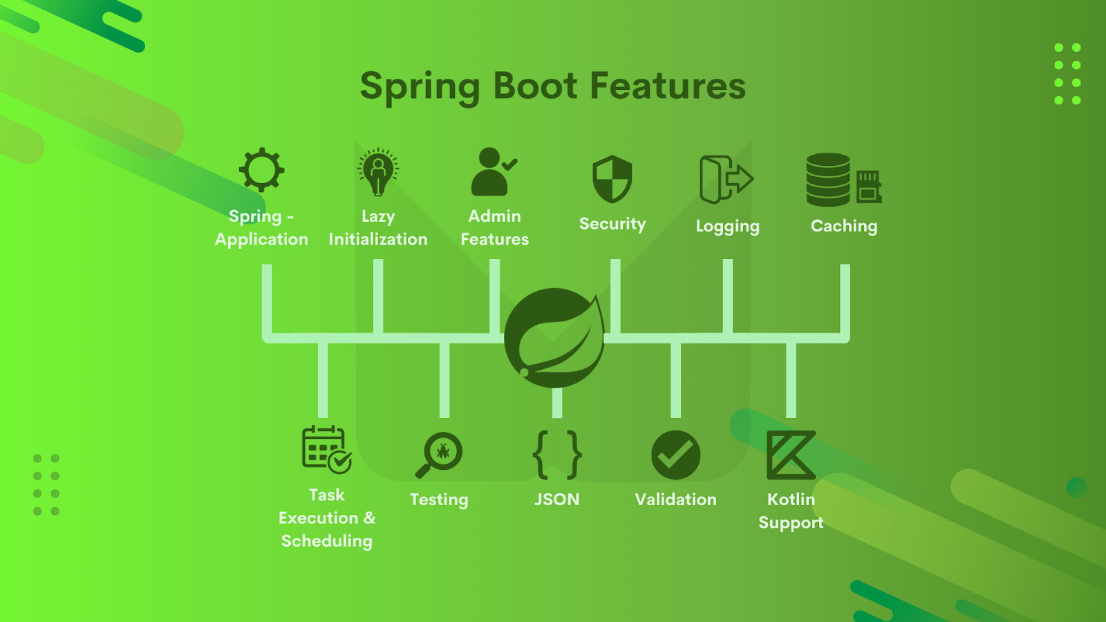 Tính năng của Java Spring Boot