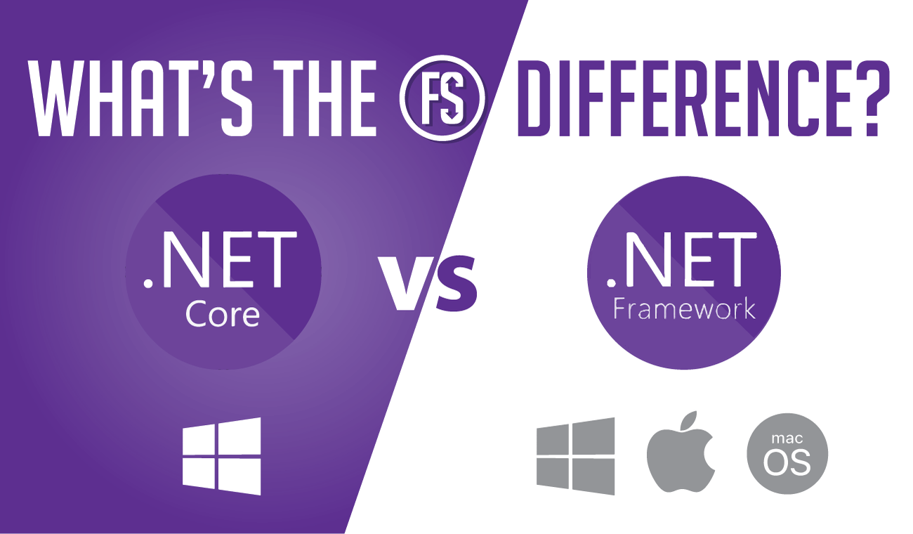 So sánh .Net Core vs .Net Framework