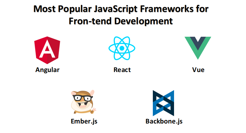 javascript frontend framework