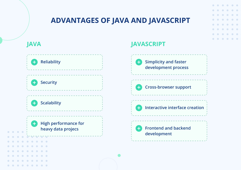1 số lợi thế so sánh giữa Java và Javascript