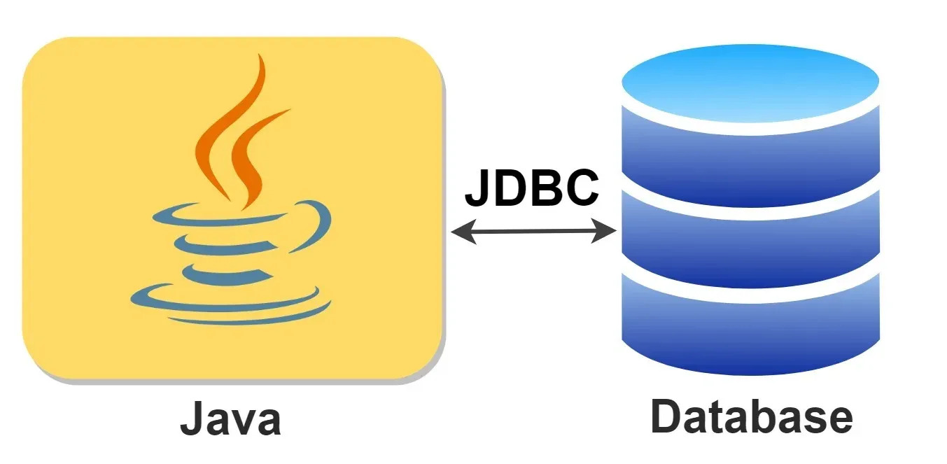 Database và JBDC