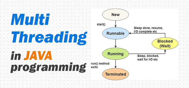Multithreading Java